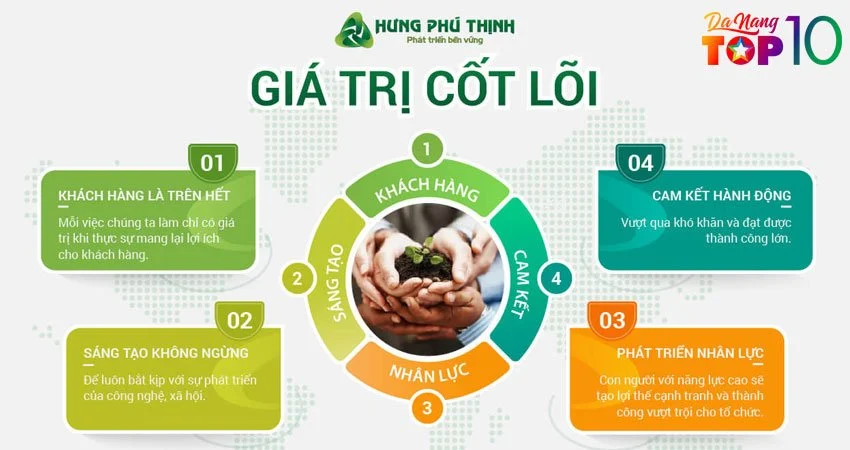 Top 5 thế mạnh của công ty xây dựng nhà Hưng Phú Thịnh