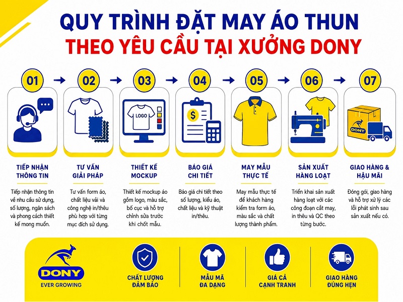 Địa Chỉ Nào Gia Công Áo Thun Theo Yêu Cầu Tại Phường Tân Định? 24 Địa Chỉ Nào Gia Công Áo Thun Theo Yêu Cầu Tại Phường Tân Định? 24