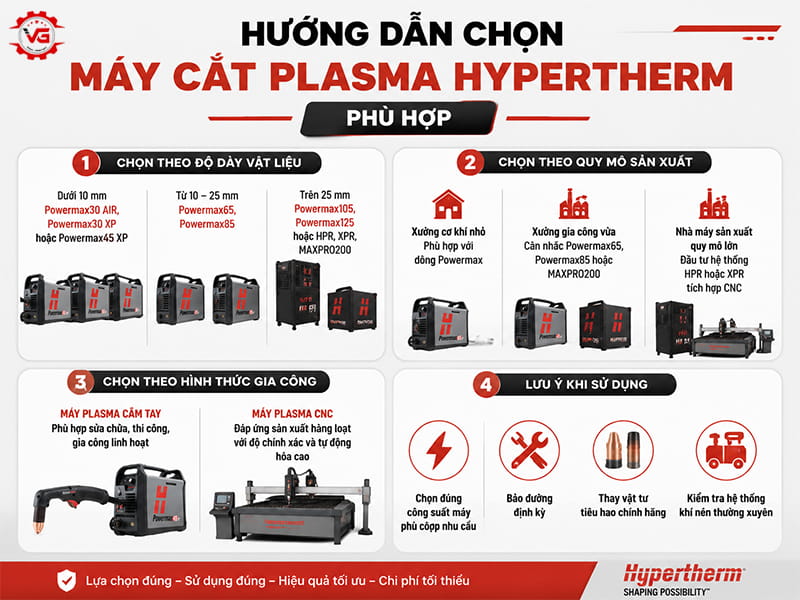 Bán máy cắt Plasma Hypertherm tại phường Sài Gòn 16