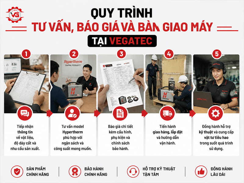 Bán máy cắt Plasma Hypertherm tại phường Sài Gòn 10
